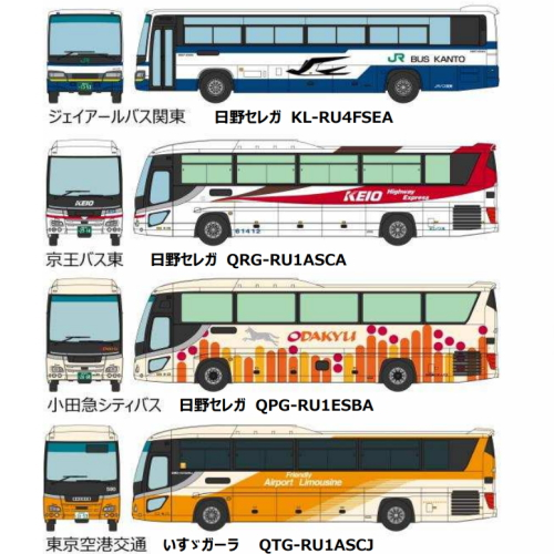 京王バス東ザ・バスコレクション バスコレ バスタ新宿 BOX (メーカー初回受注限定生産)